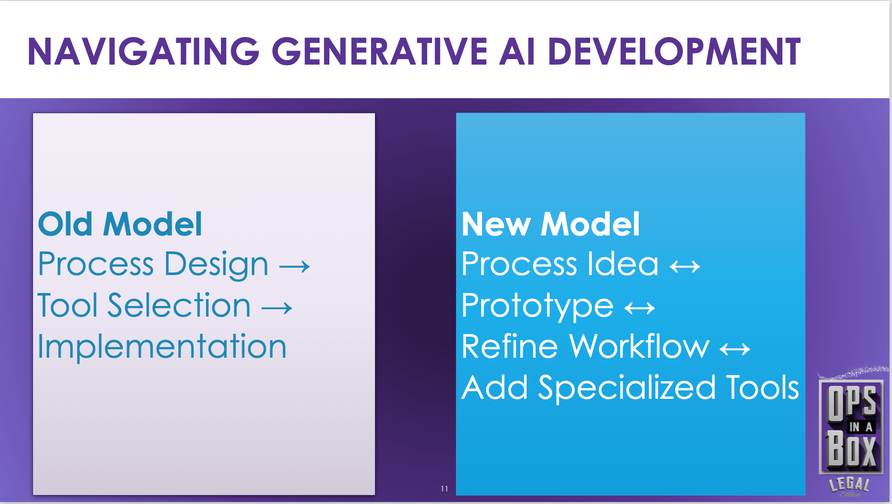 Navigating the Generative AI Era