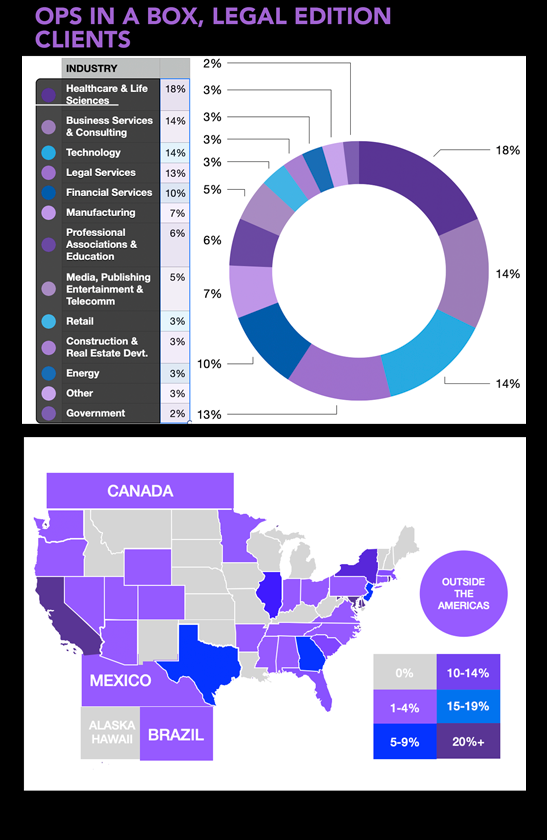 Image showing Ops in a Box demographics by industry and location. 