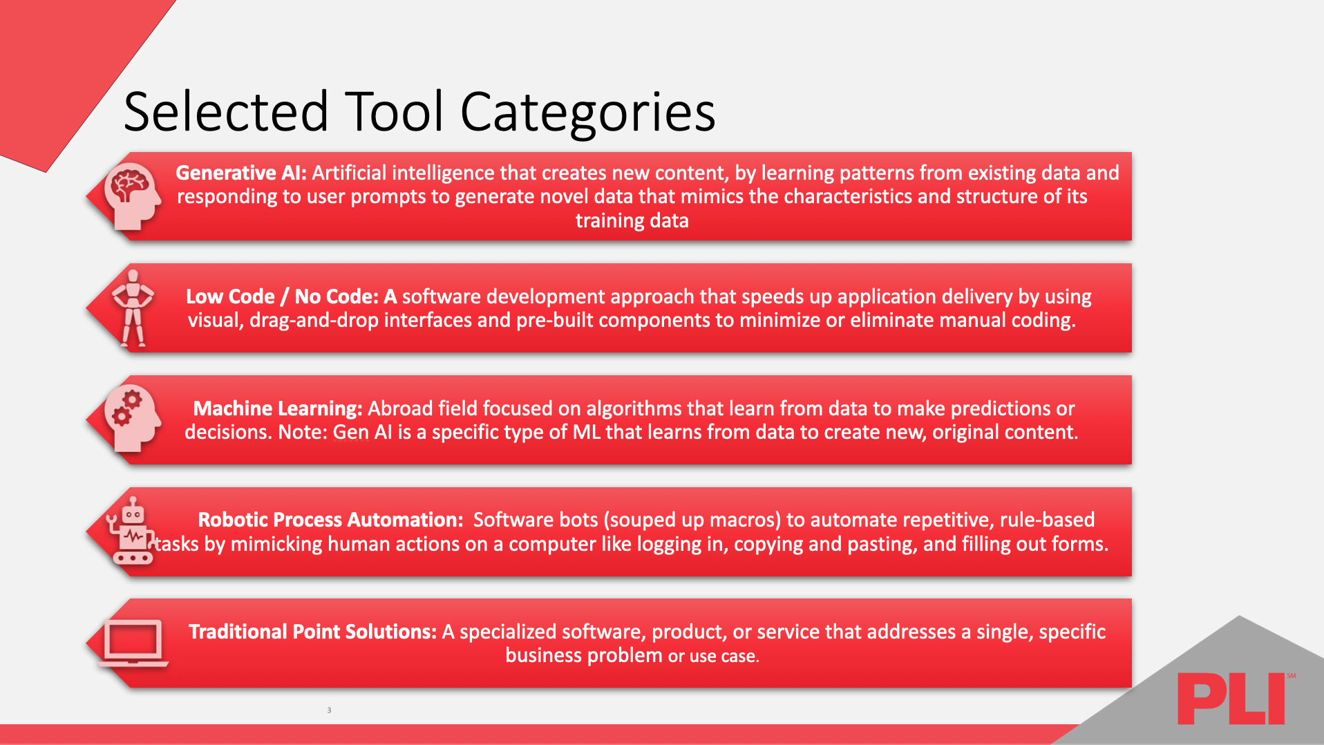 Selected tool categories including GenAI, Low/No Code, Machine Learning, RPA and Point solutions