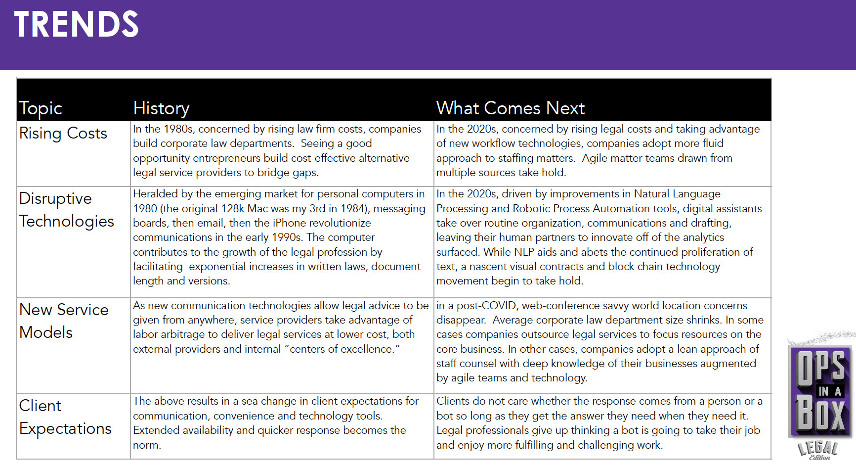 Image of table in blog text