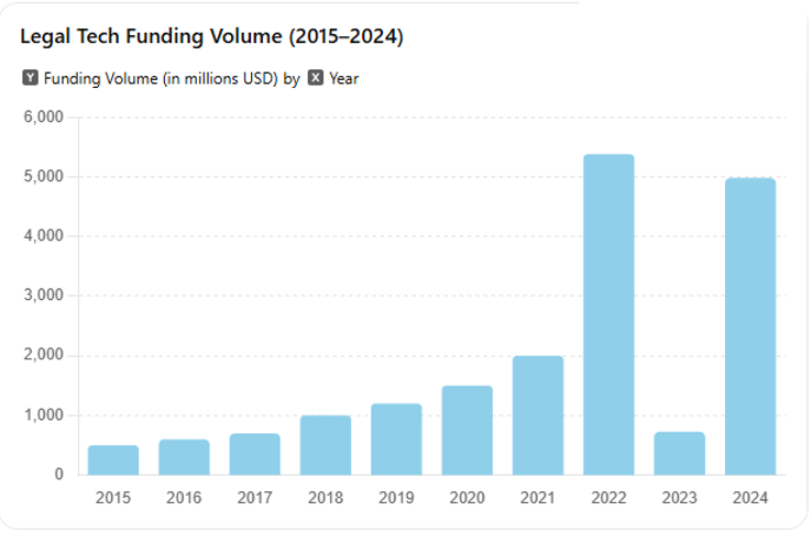 Legal Ops in the Age of AI: A Mid-Year Reflection