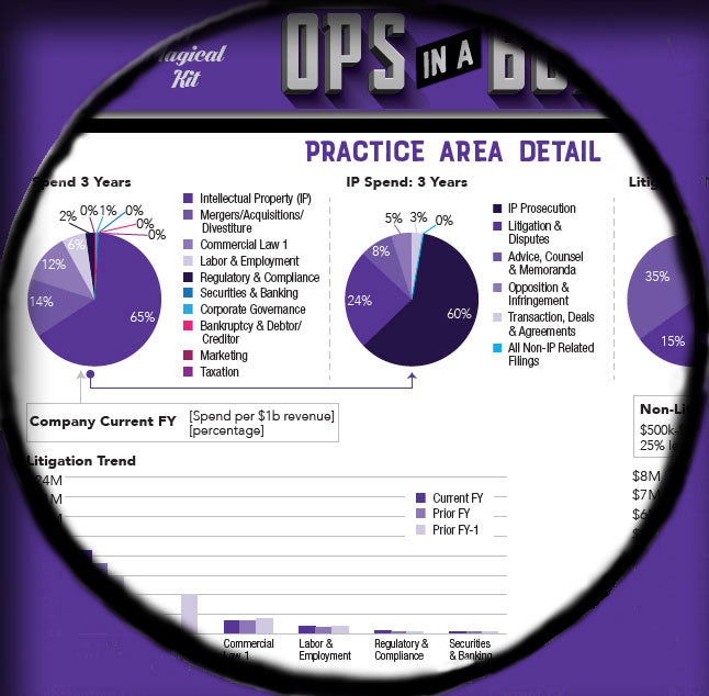 Telescopic view of CEO report included in Ops in a Box, Legal Edition