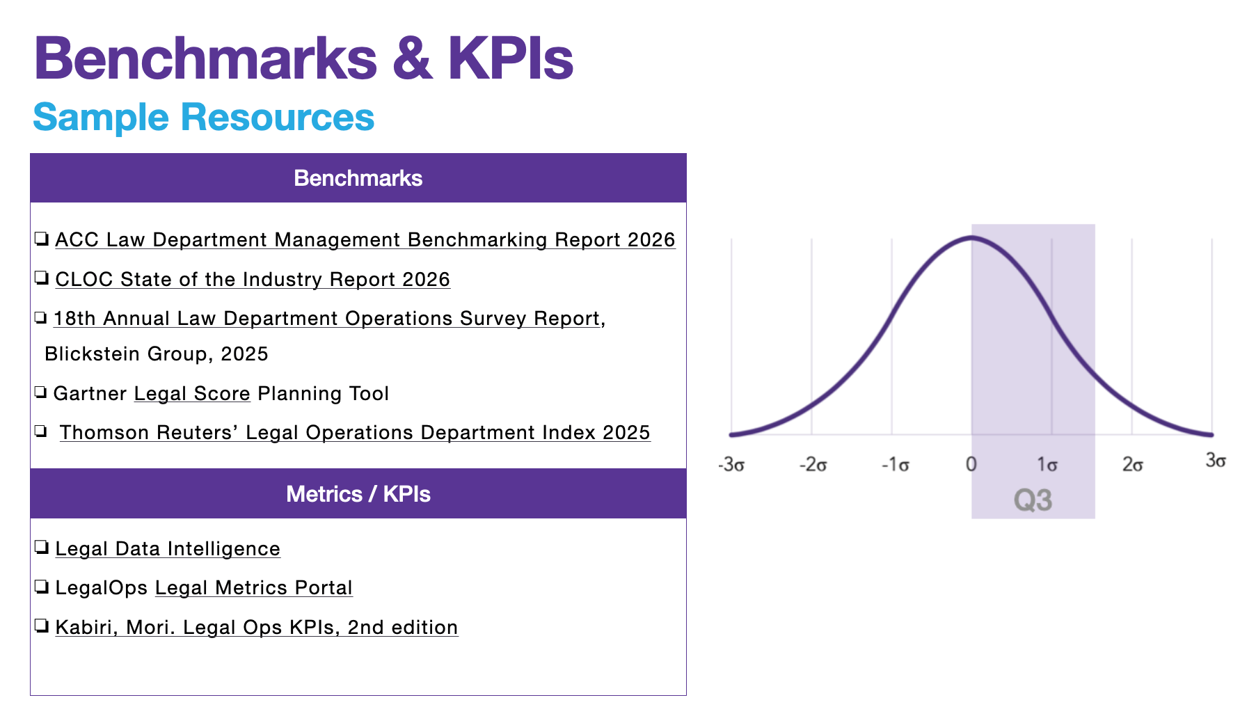 List of Benchmark and KPI resources found in body of blog post