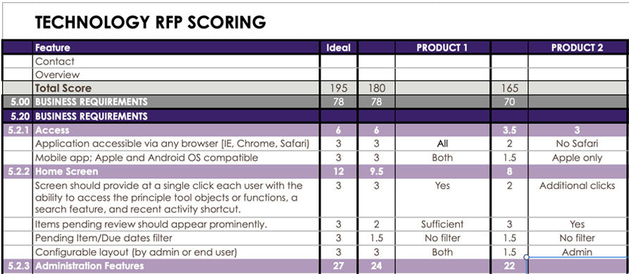 Screenshot of tech RFP scoring sheet with ideal score displayed at far left with 2 candidate scores to right