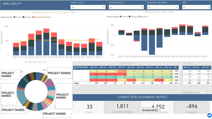 Project Management - Microsoft Project (Part 2)