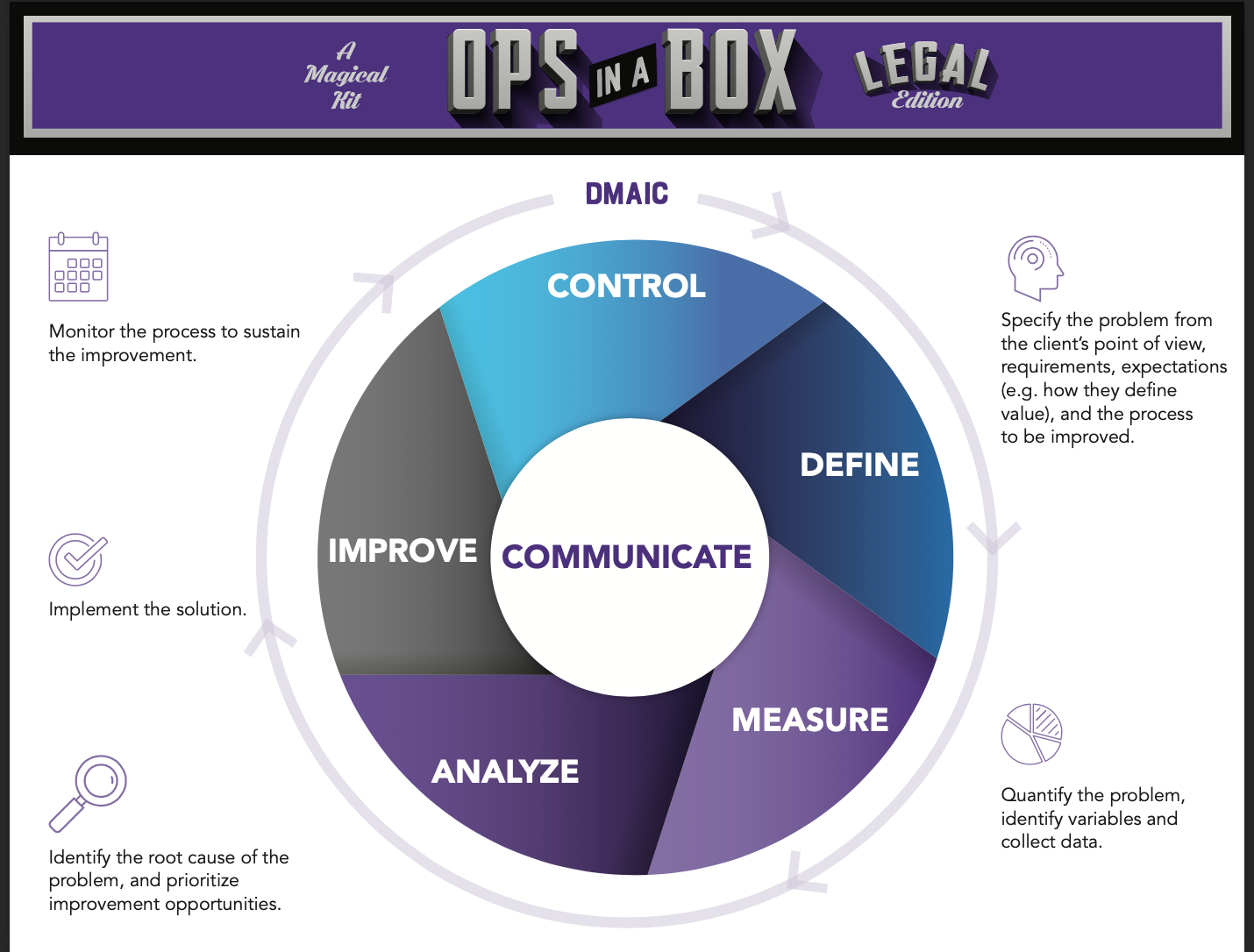 DMAIC for Legal Project Management